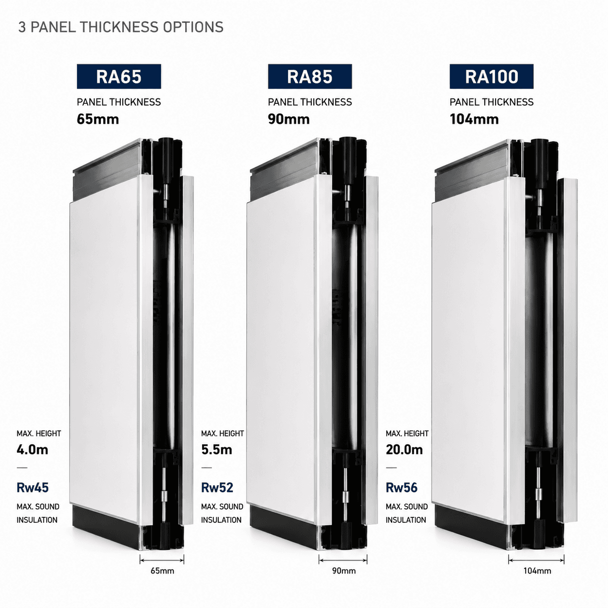 Three acoustic panel thickness options showing RA65, RA85, and RA100 with technical specifications.