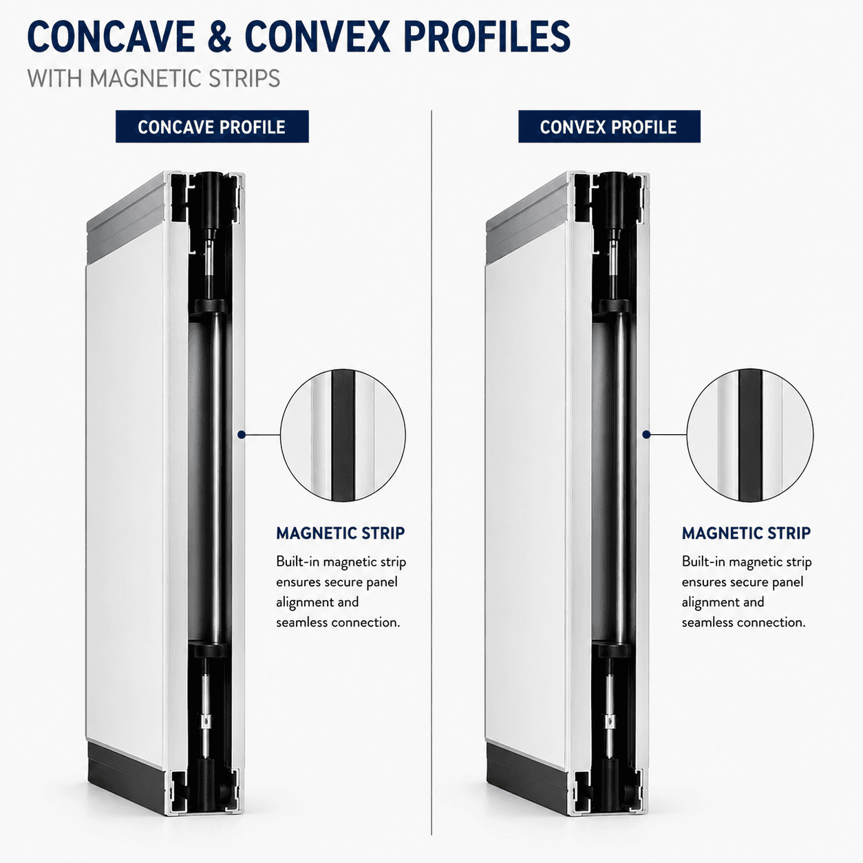 Diagram comparing concave and convex profiles with built-in magnetic strips for secure panel alignment.